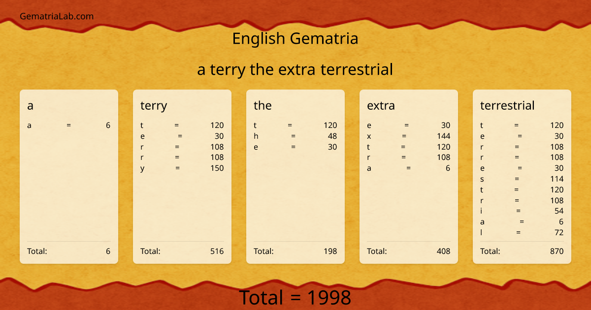 a terry the extra terrestrial in english Gematria